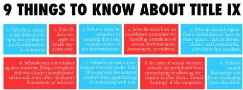 CLICK/TAP TO ENLARGE. Nine things to know about Title IX, courtesy of Know Your IX. According to allegations, New Hanover County Schools failed in several ways to protect a student’s Title IX rights. (Port City Daily photo / COURTESY KNOW YOUR IX)