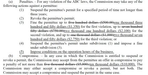 House Bill 944 would increase the penalties for businesses that violate ABC law. (Port City Daily photo | Courtesy North Carolina Legislature)