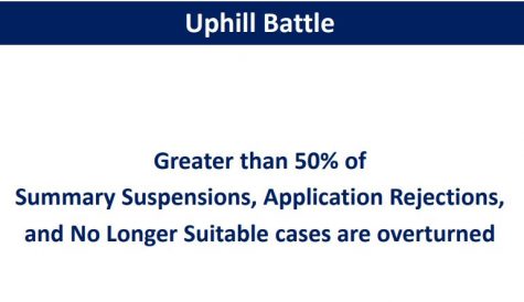 From a presentation given by ABC Chief Counsel Renee Metz on the difficult in revoking permits. (Port City Daily photo | Courtesy North Carolina Legislature)