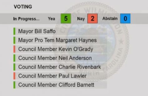 Wilmington City Council voted 5-2 in favor of approving The Avenue rezoning request. (Port City Daily photo | Courtesy City of Wilmington)