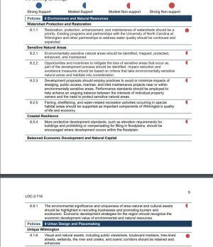 According to the review by city staff, the proposed plans are not consistent with the Create Wilmington Comprehensive Plan (Port City Daily/Courtesy City of Wilmington)