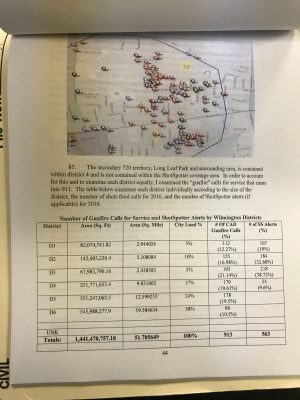 Shot Spotter notifications listed in the gang injunction (Port City Daily/Ben Schachtman)