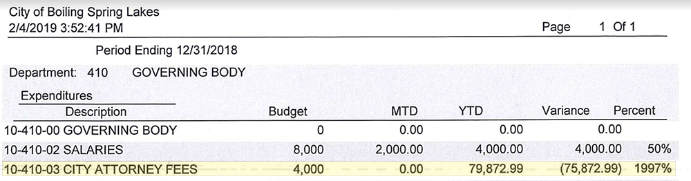 At halfway through the fiscal year, Boiling Spring Lakes is 1,997 percent over what it budgeted in attorneys fees. (Port City Daily/Courtesy Boiling Spring Lakes)