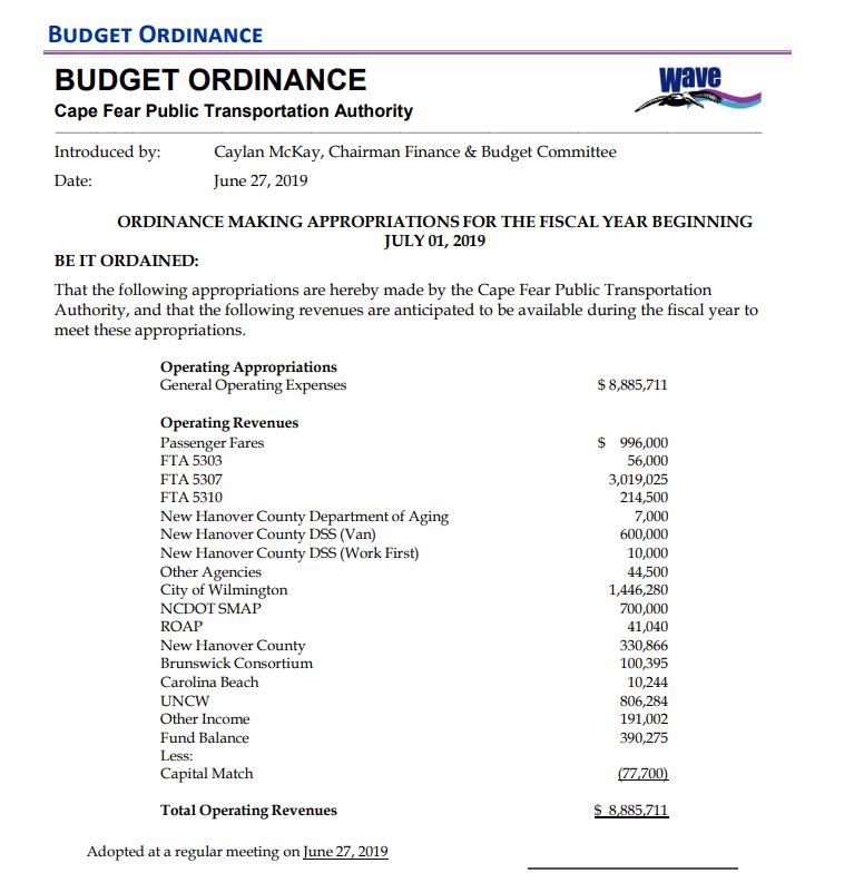 The fiscal year 2020 budget for the Cape Fear Public Transit Authority, a.k.a. WAVE . (Port City Daily photo / WAVE)