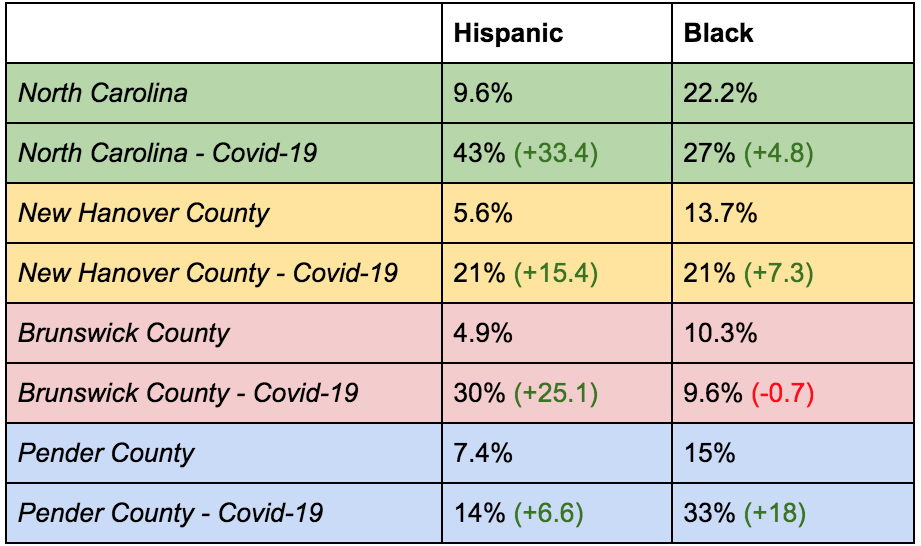 Data relevant as of Friday, June 12. (Port City Daily graphic/Johanna F. Still)